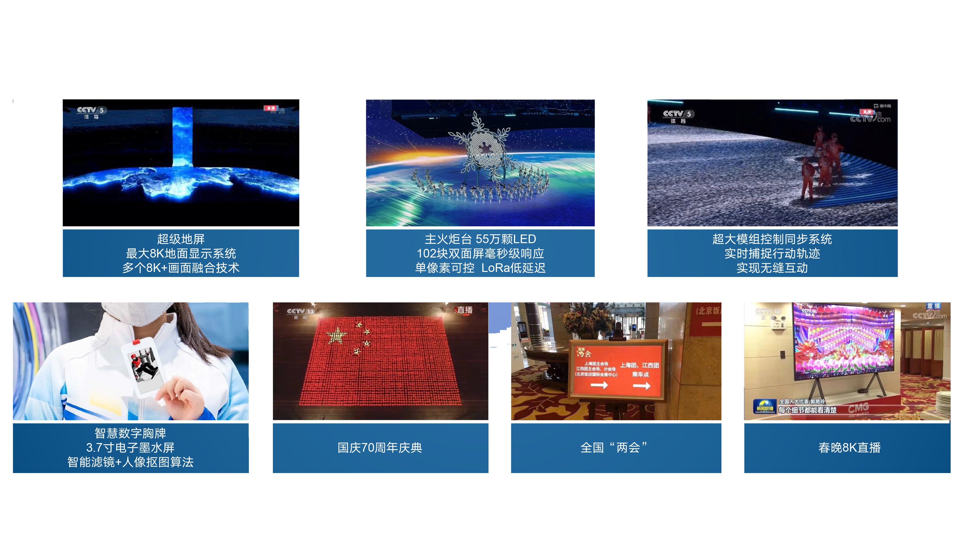 每逢国之盛世      必有京东方